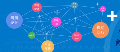 火星人教育 一站式高端設(shè)計(jì)開發(fā)人才培養(yǎng)基地